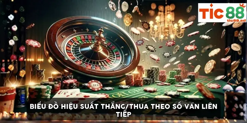 Biểu đồ hiệu suất thắng/thua theo số ván liên tiếp Biểu đồ hiệu suất thắng/thua theo số ván liên tiếp